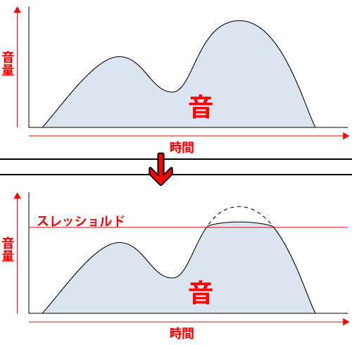 コンプレッサーの図解